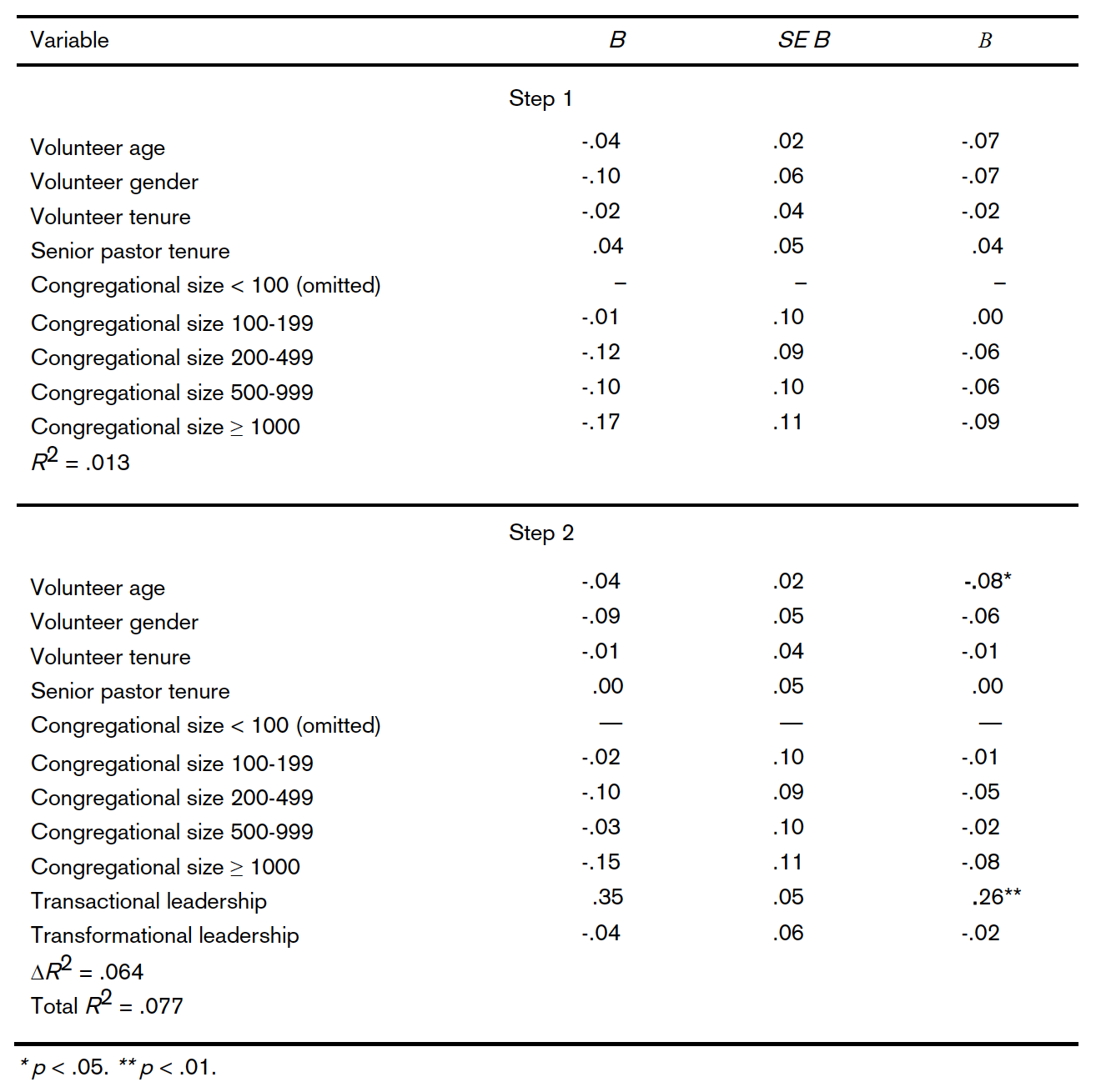 SGF-Table5.png