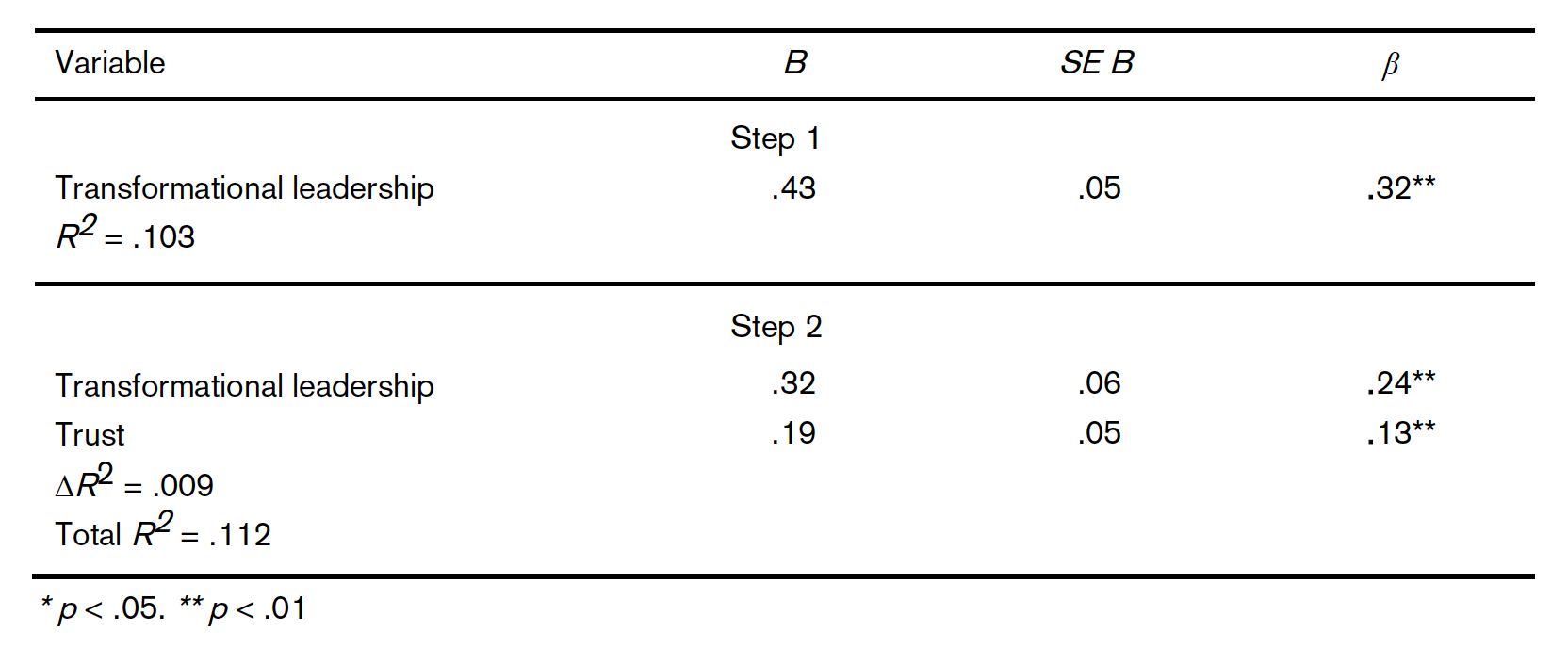 SGF-Table10.png
