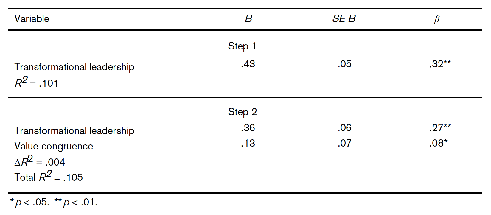 SGF-Table12.png