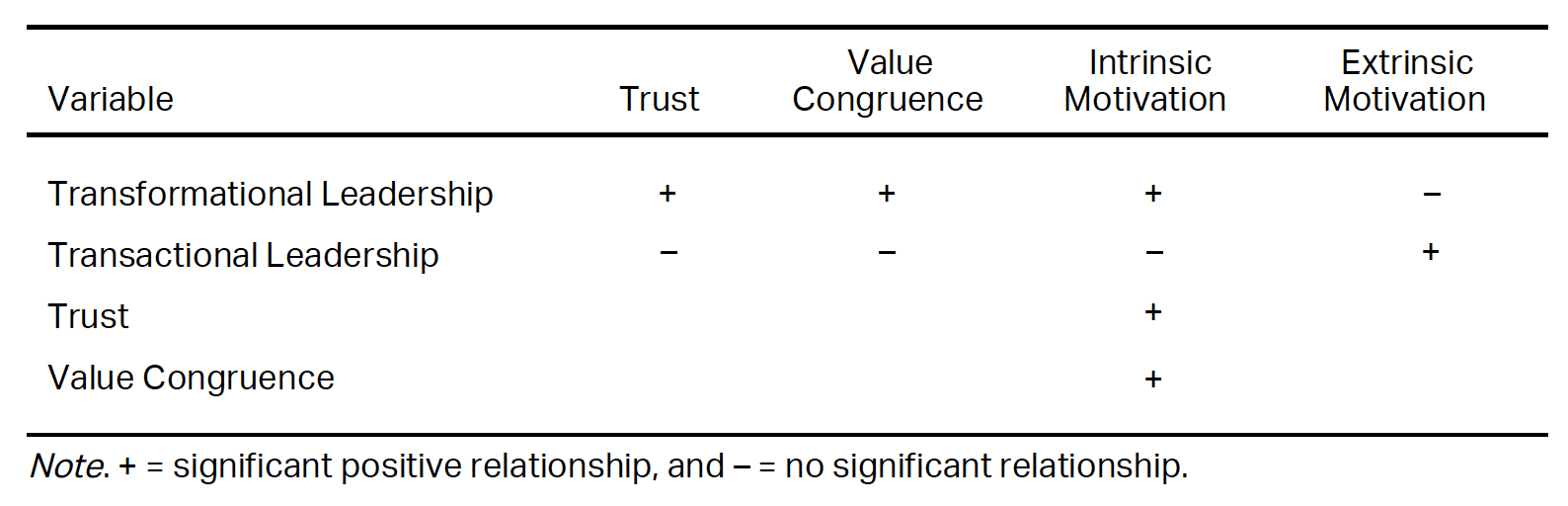 SGF-Table13.png