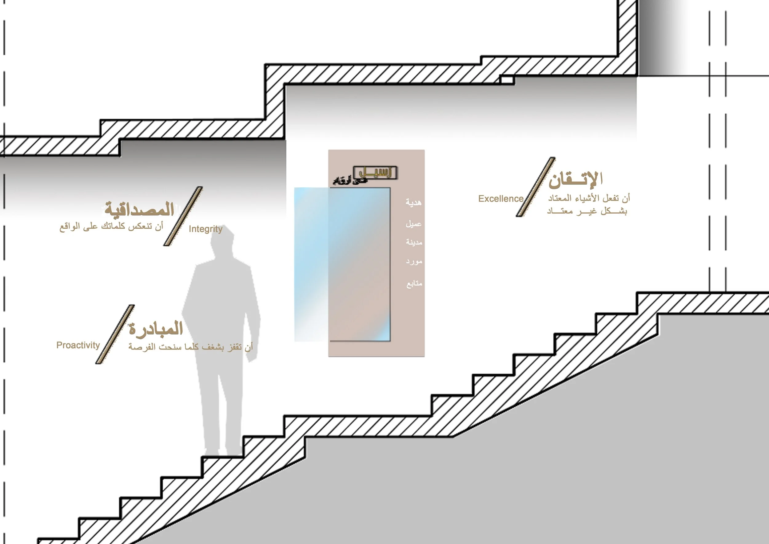 Updated Stairs Elev Board of numbers.jpg