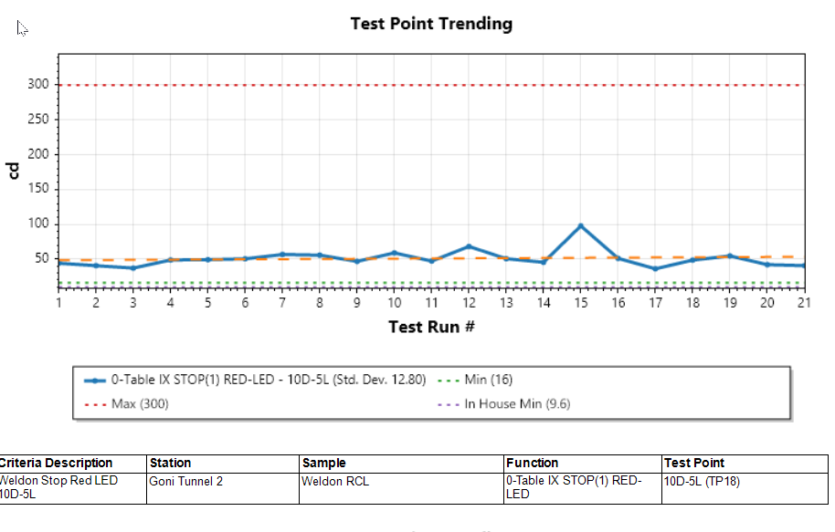 Test Point Software Our Software — Sapphire Technical Solutions