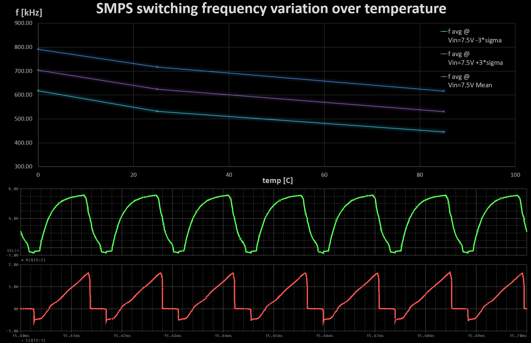 EMC/High Speed Design Circuit Analysis Services — E3 Compliance Circuit Diagram