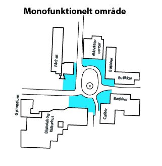 Monofunktionelt område-01.jpg