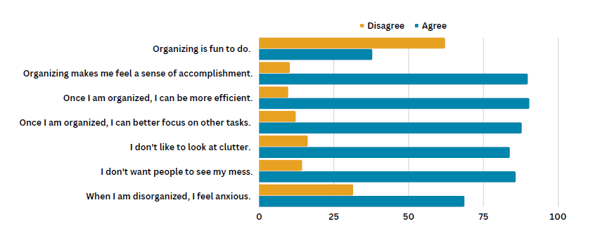 MaxSold state of organizing report.png