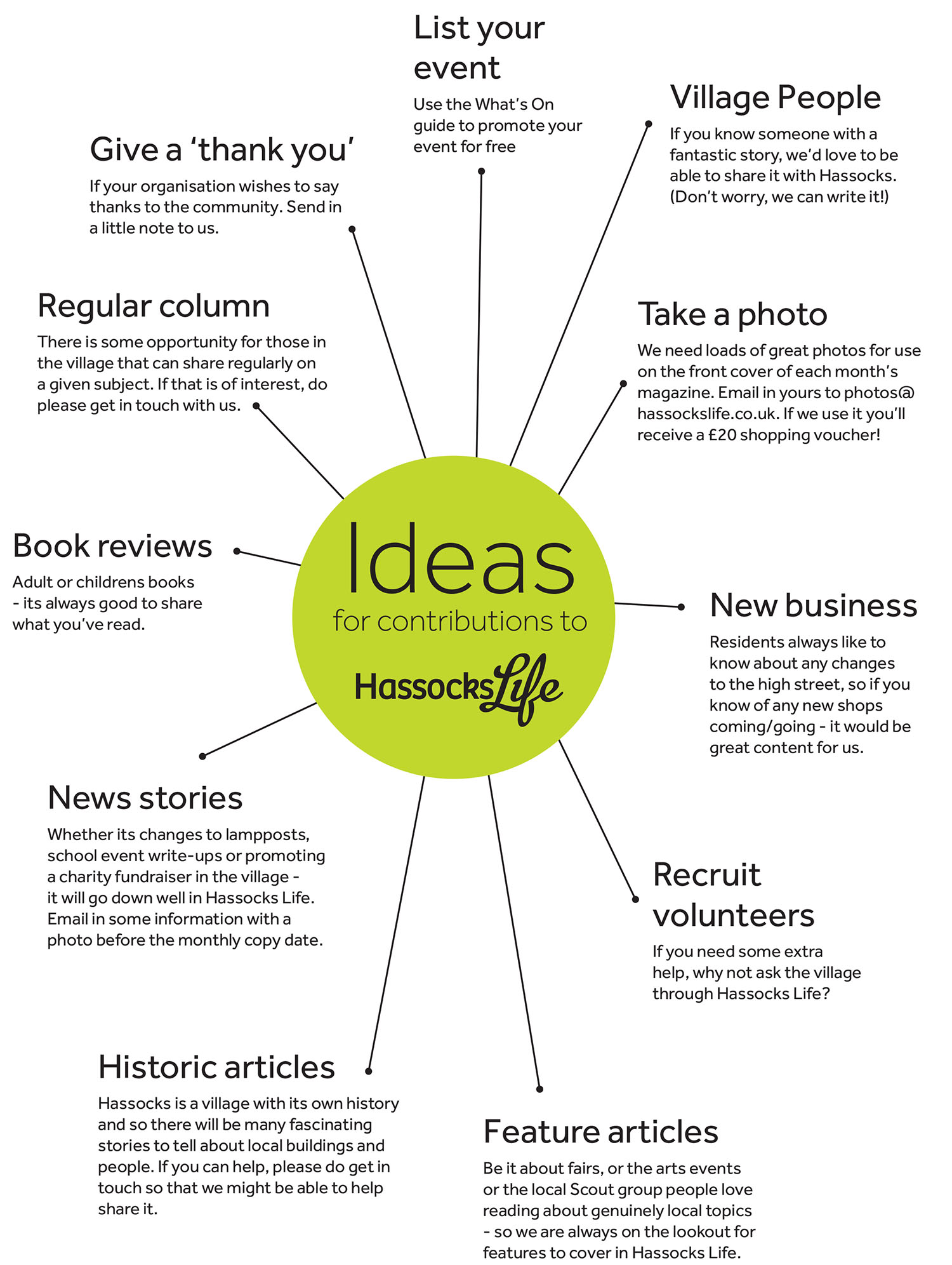 Contribute-something-for-Hassocks-Life-diagram.jpg