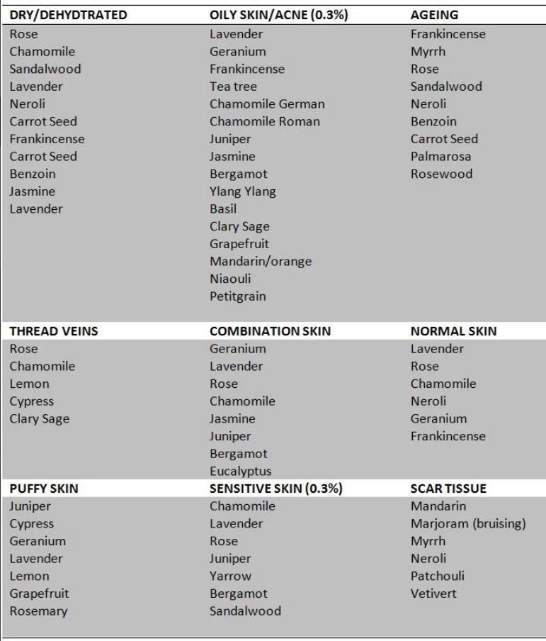 essential-oil-selection-chart.jpg
