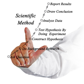 The Scientific method 355 x 355.png
