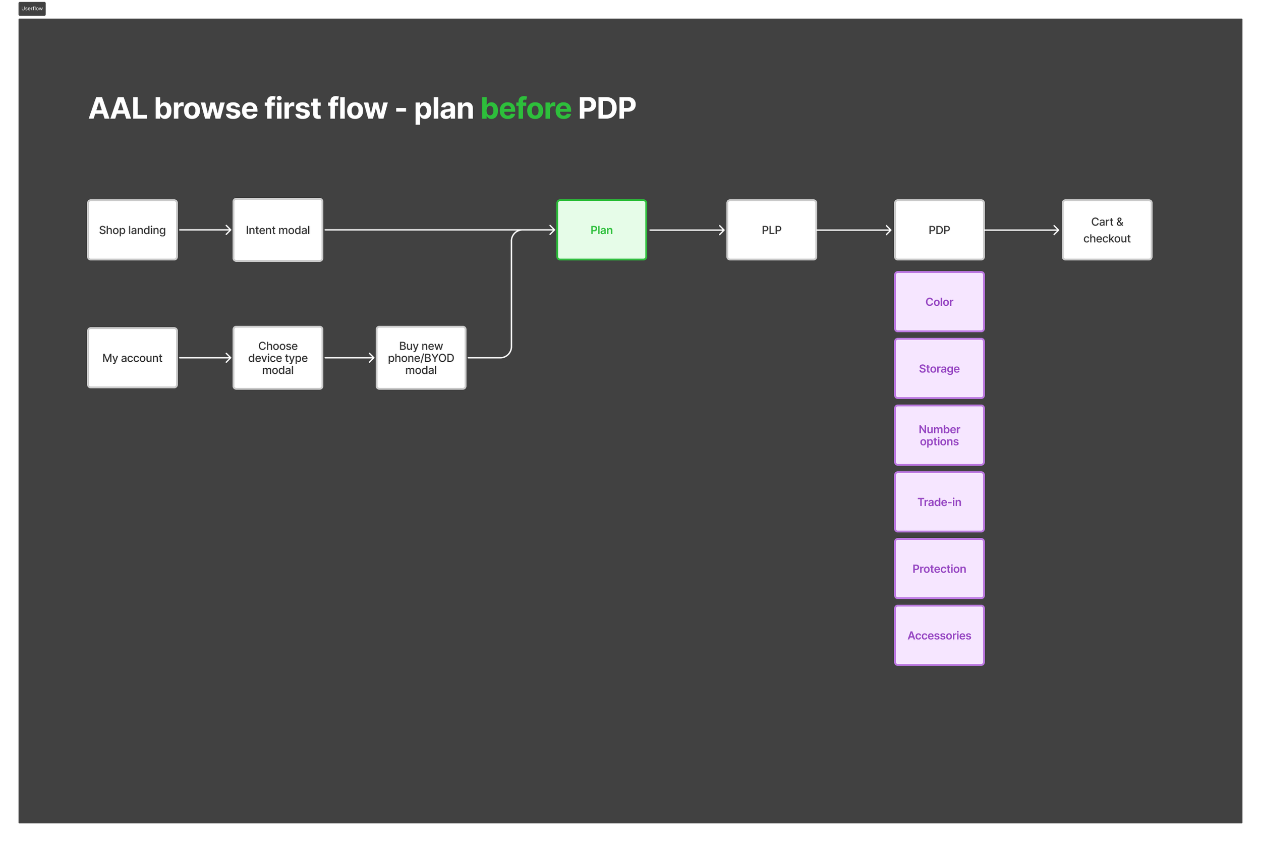 Userflow-1.png