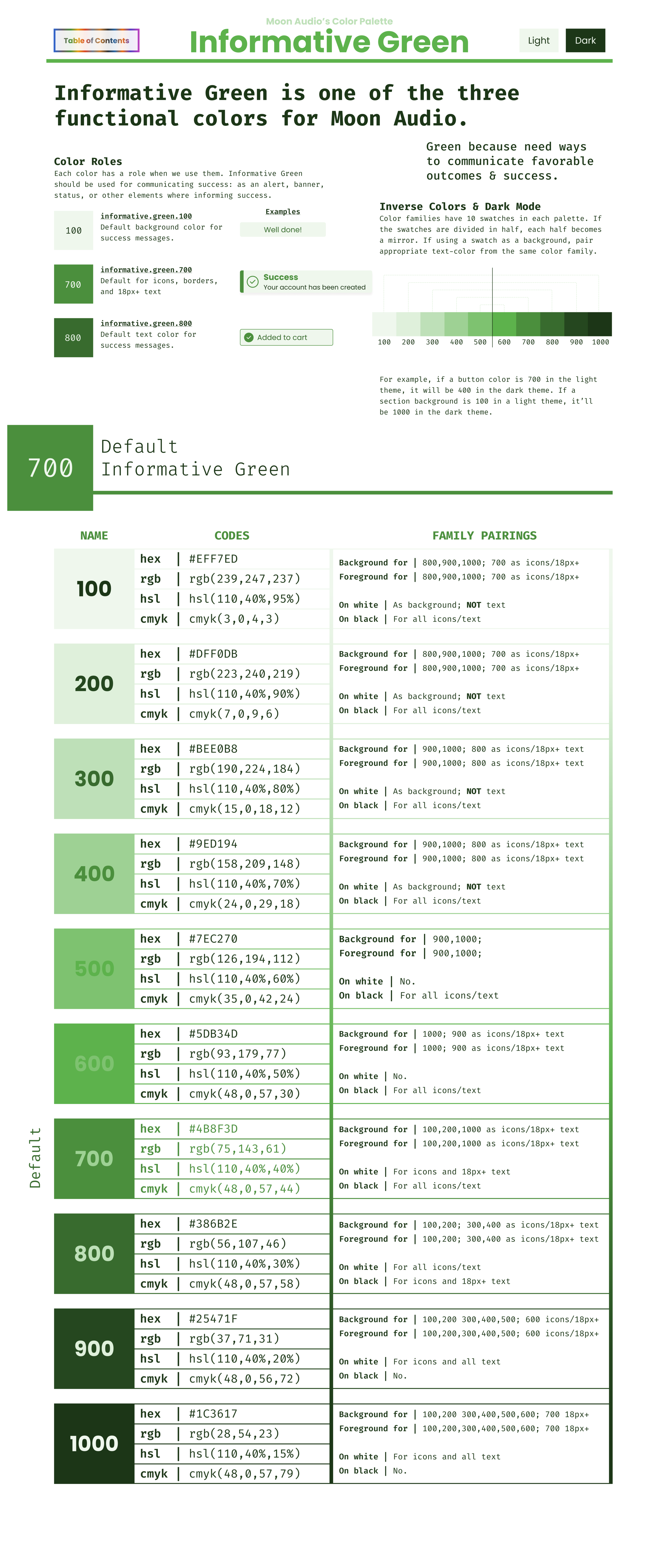 Informative Green; Color Information.png