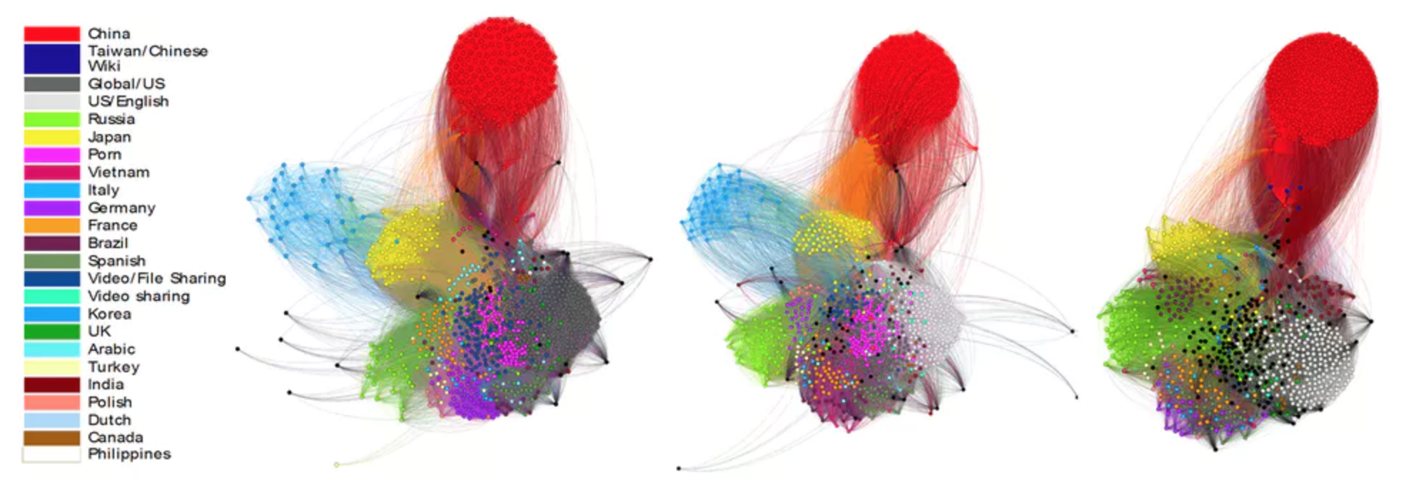 The Internet as Global Usage: 2009 (left), 2011, 2013 (right). The dots are websites and the lines represent the existence of significant traffic overlap between them. These show that global Web usage clusters itself into many communities of websites based on shared traffic. What the member websites of these clusters have in common with each other allows us to identify them as expressions of online regional cultures (see legend).