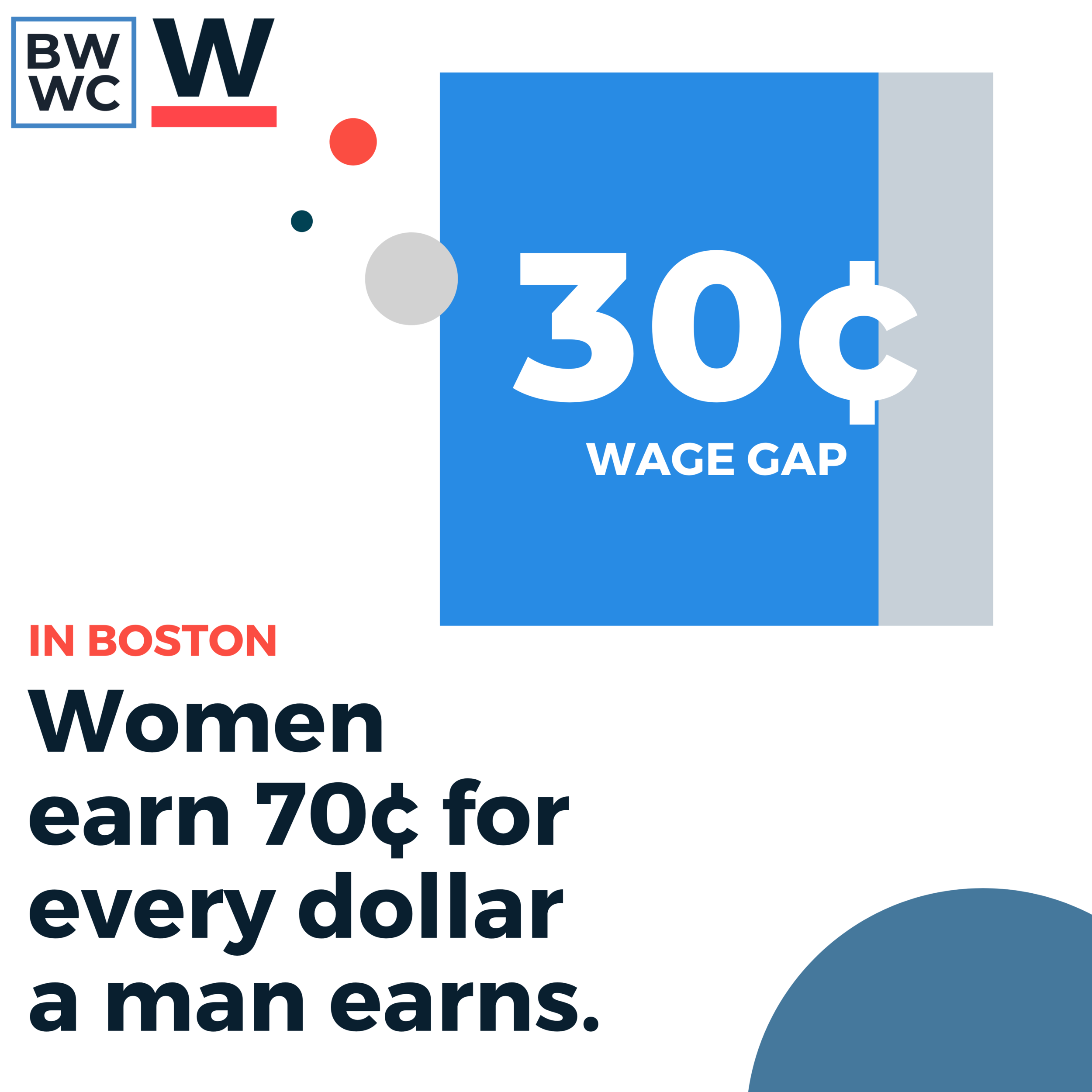 National Equal Pay Day 2022