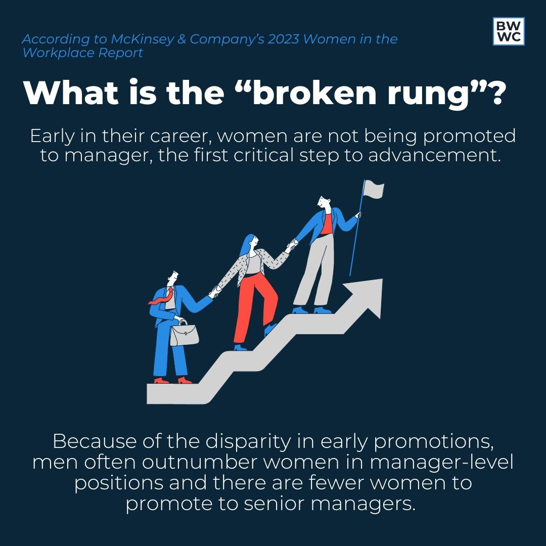 McKinsey &amp; Company's 2023 Women in the Workplace report highlights the &quot;broken rung.&quot; This describes the discrepancy in manager level promotion opportunities between women and their male counterparts. 

Learn more and access the 2023 Wo