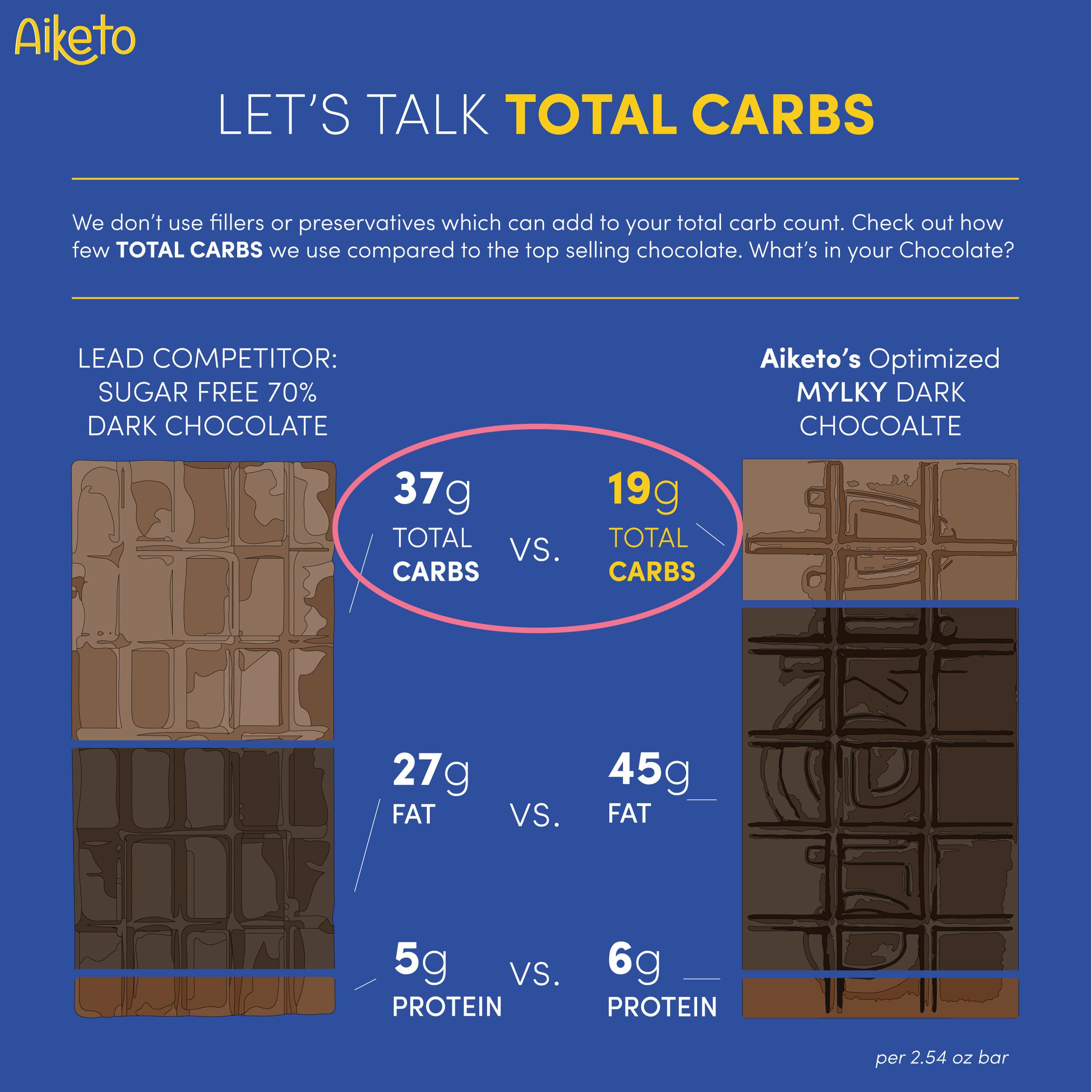 COMP INFOGRAPHIC  - MD TOTAL BAR_w.oval_WEB.jpg