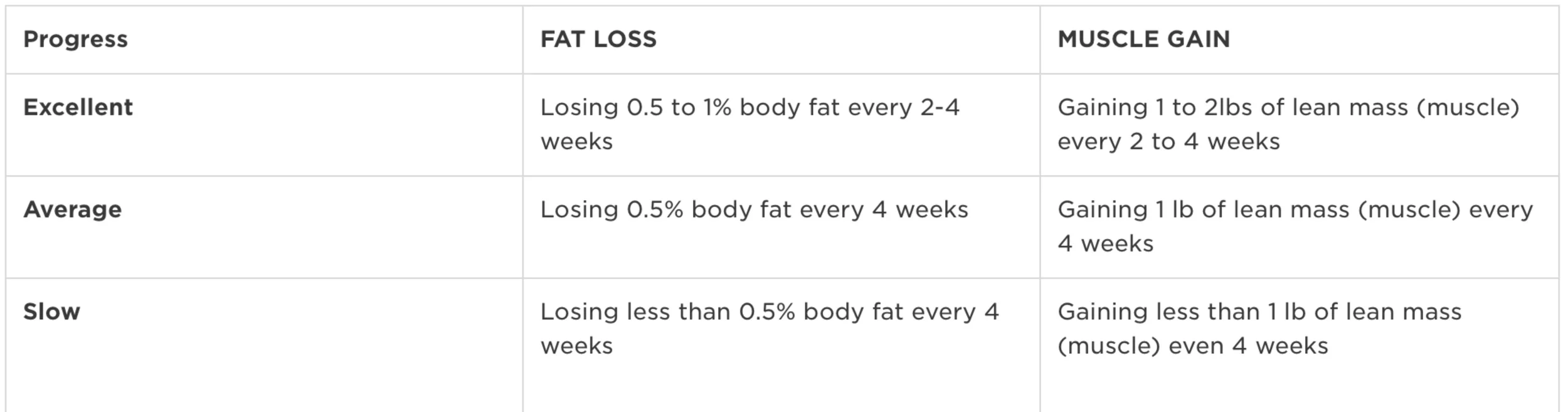 How much progress is enough?