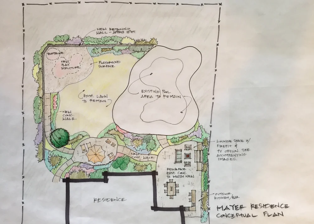 Landscape Design Process