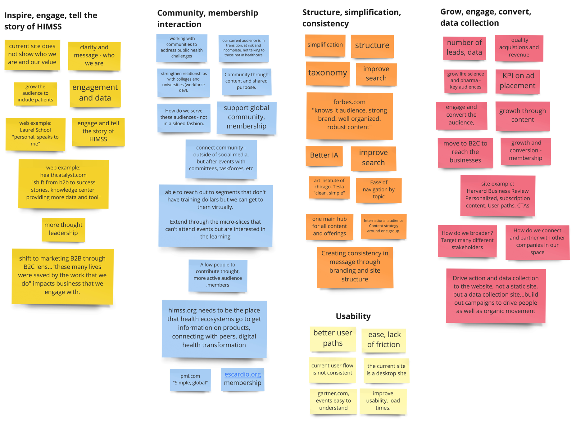Stakeholder Interviews, User Domain Analysis