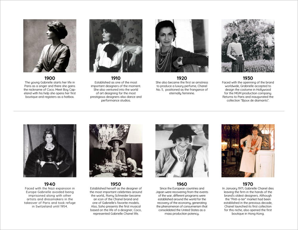 LIFE OF COCO CHANEL timeline