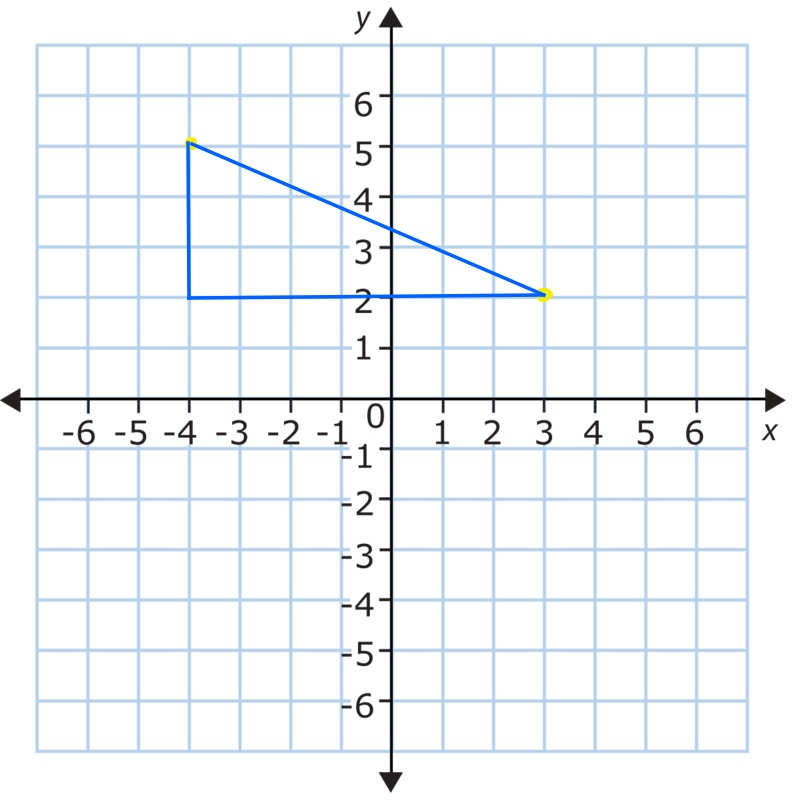 A sample coordinate plane with points turned into a triangle
