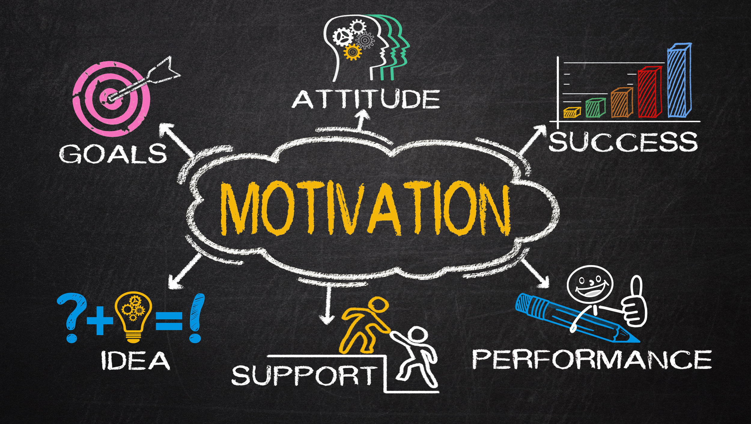 ACT Test Prep: The Role of Student Motivation in ACT Success