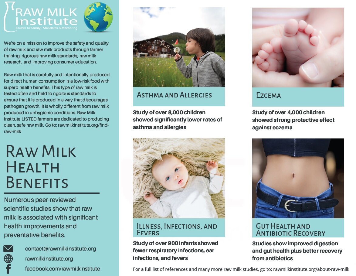 Raw Milk Benefits2.jpg