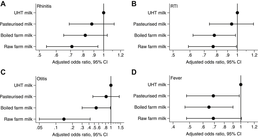 Latest Research and Updates — Raw Milk Institute