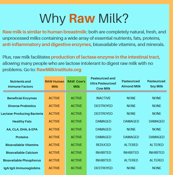 raw milk chart.png