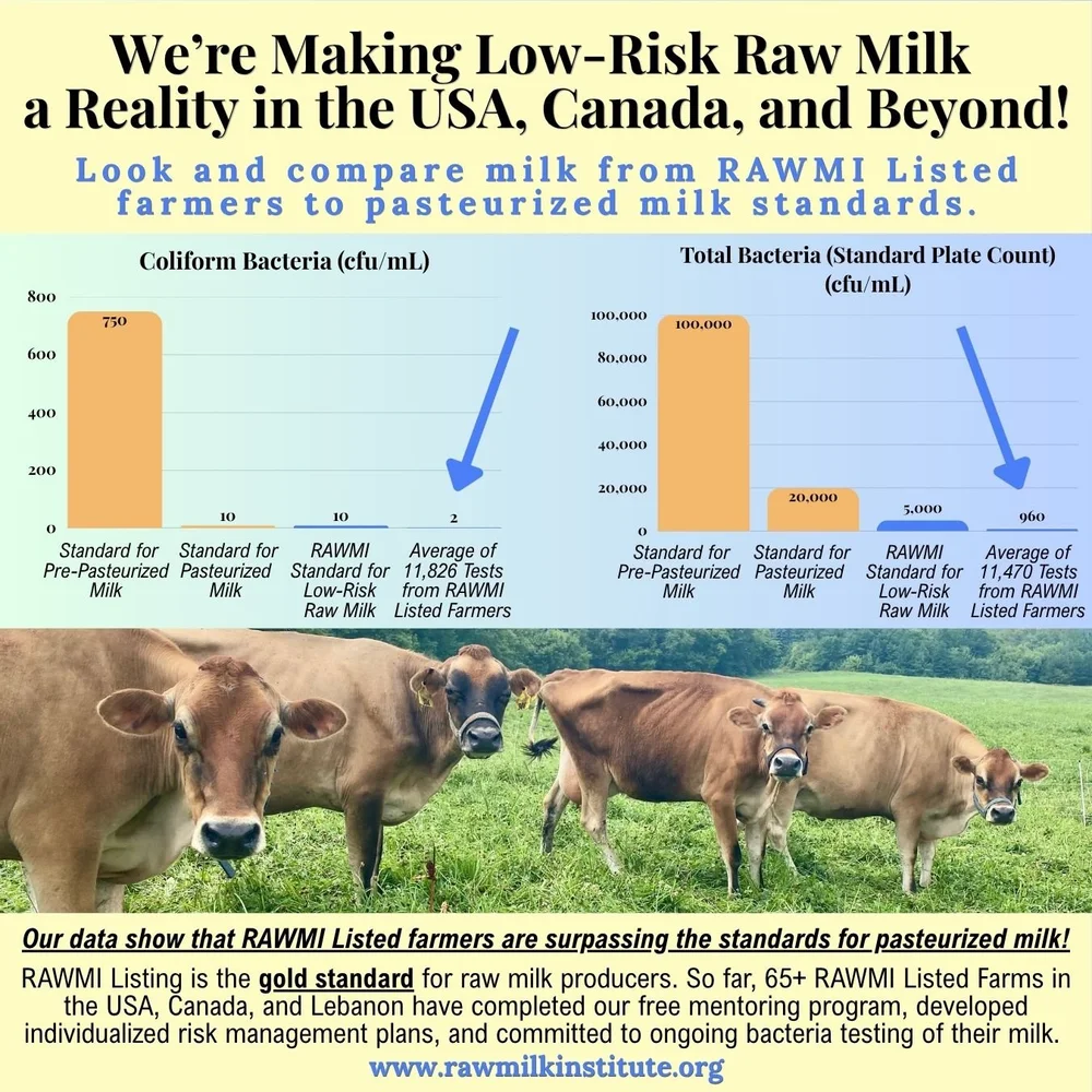 Raw Milk Health Risks Latest Research and Updates — Raw Milk Institute