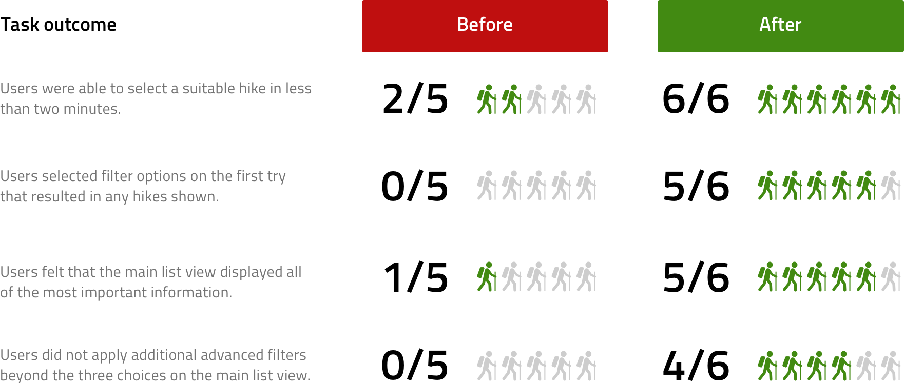 Task outcomes v2.png