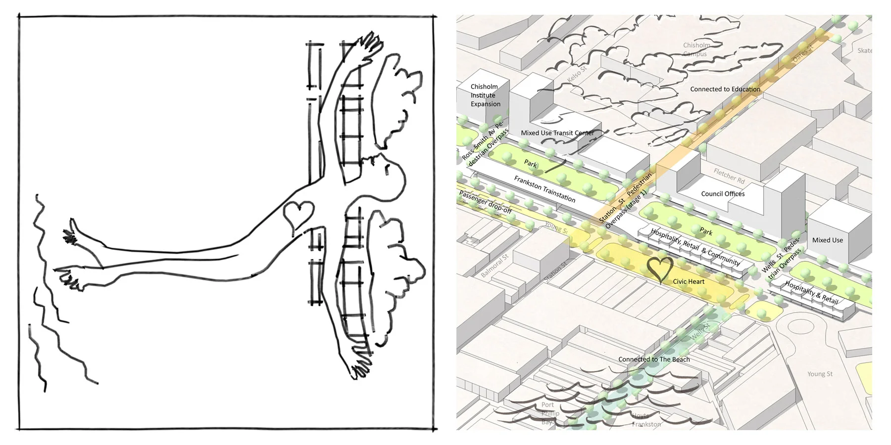 Masterplan &amp; Trainstation