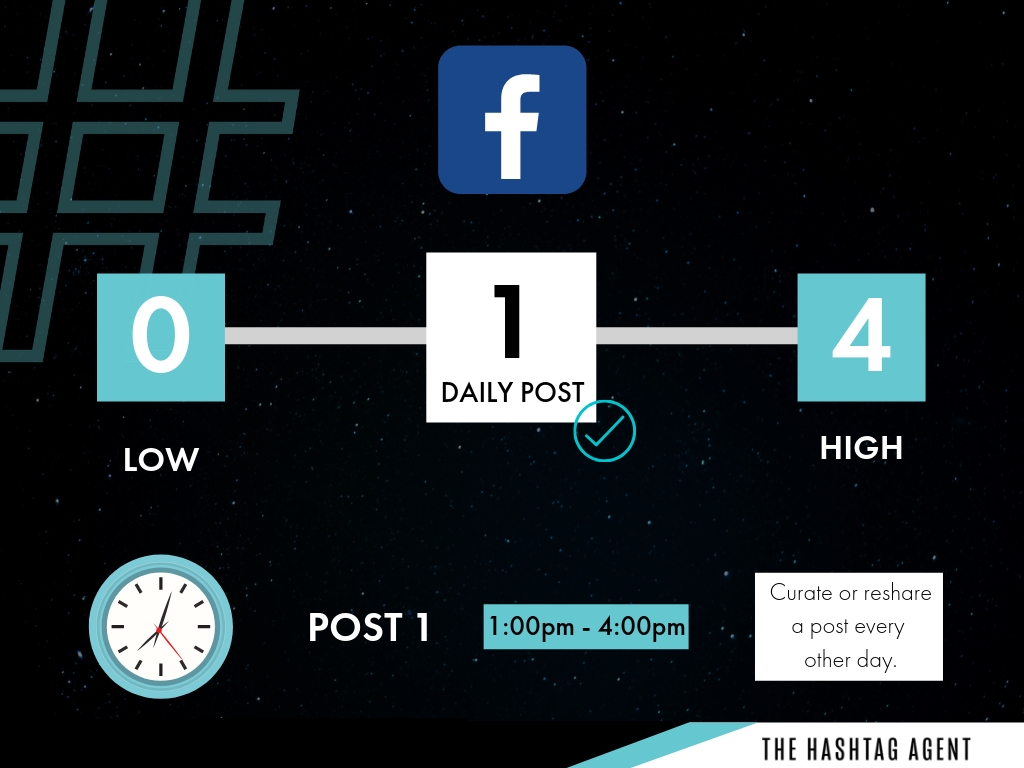Best Times to Post Facebook.jpg