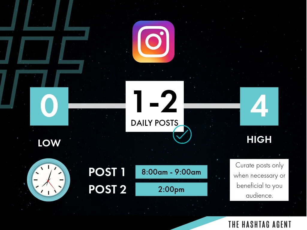 Best Times to Post Instagram.jpg
