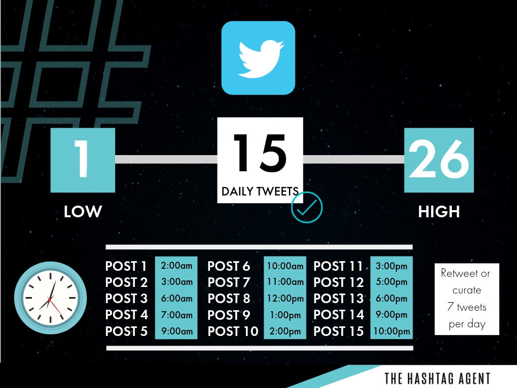 Best Times to Post Twitter.jpg