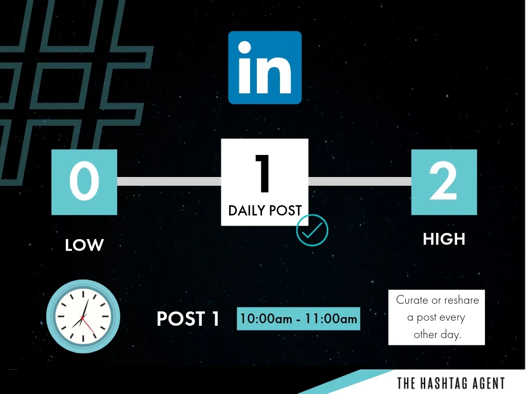 Best Times to Post LinkedIn.jpg
