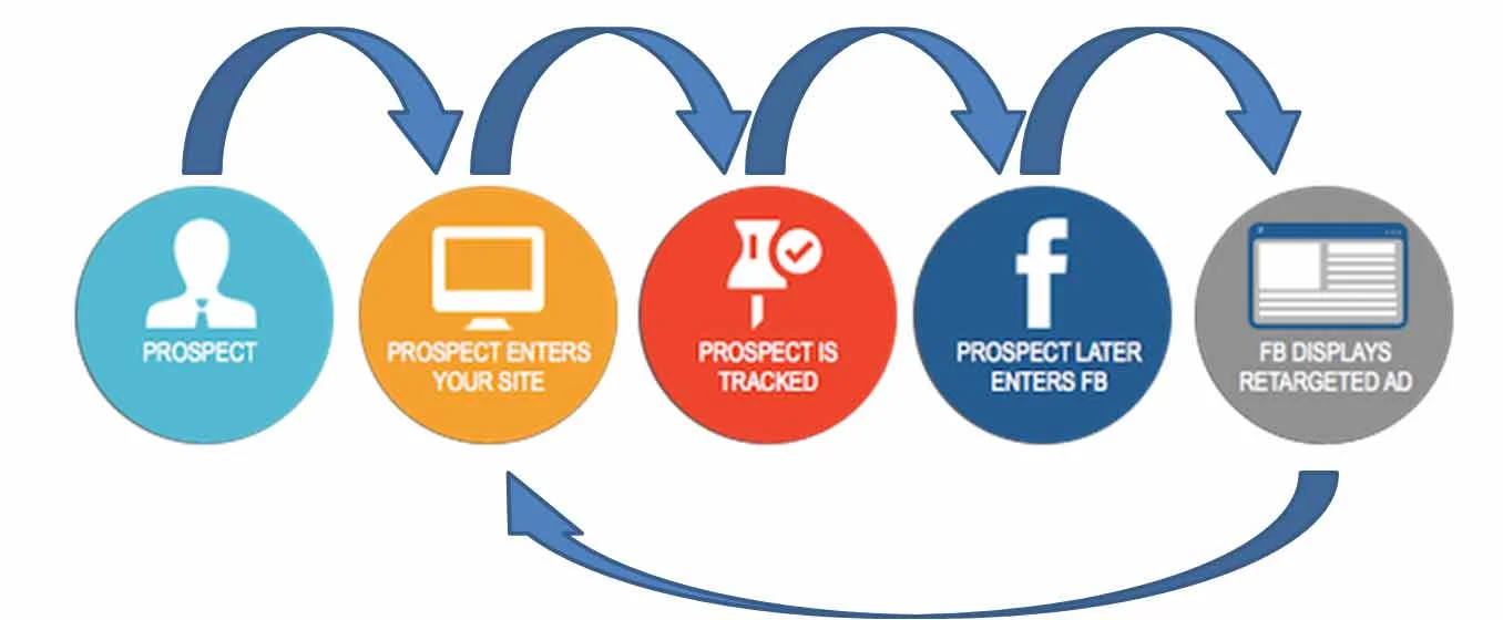facebook-remarketing.jpg
