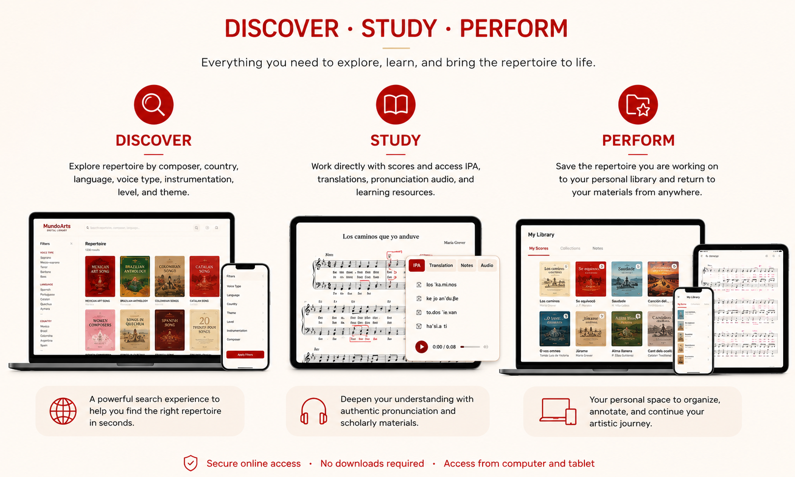 Poster with the words 'Discover, Study, Perform' and descriptions of exploring, learning, and practicing music with images of laptops and phones showing music and sheet music interfaces.