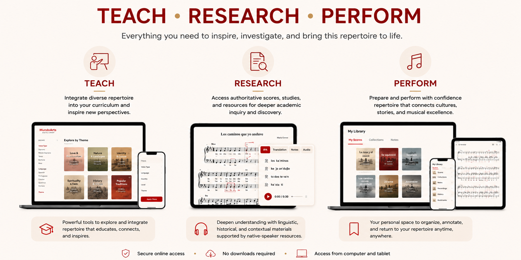 An infographic titled "Teach, Research, Perform" outlining methods for inspiring, investigating, and bringing repertoire to life in music education. It features three sections: Teach with an illustration of a person teaching at a board, Research with a music score and annotation tools, and Perform with a music library interface on various devices. Each section includes descriptions and visual examples of digital tools and resources.