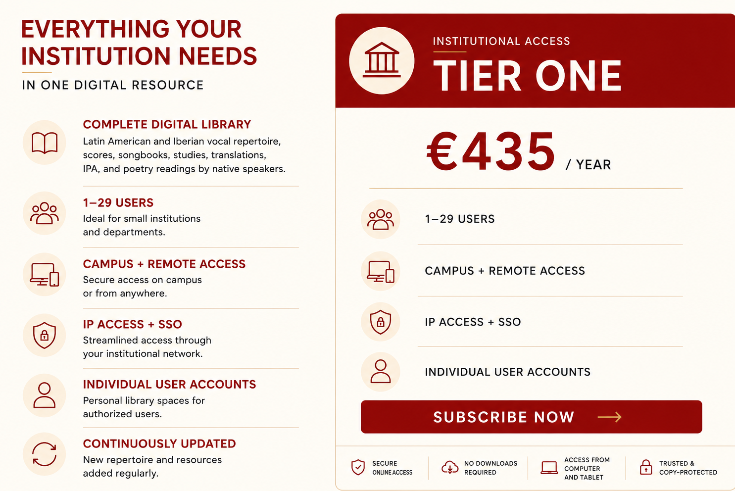 Information about an institutional digital resource subscription plan, tier one, priced at 435 euros per year, for small institutions with 1 to 29 users, offering complete digital library access, campus and remote access, IP access with SSO, and individual user accounts. The plan includes secure online access, no downloads required, access from computer and tablet, and is trusted and copy-protected.