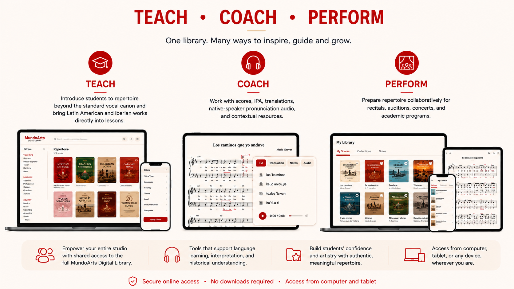 An infographic with the title 'TEACH · COACH · PERFORM'. It describes an online digital library platform for language learning and music performance. The infographic is divided into three sections: TEACH, COACH, and PERFORM, each with icons, descriptions, and examples of digital devices like laptops and smartphones displaying library interfaces. The bottom row contains icons and text highlighting features such as secure online access, no downloads required, and access from any device.