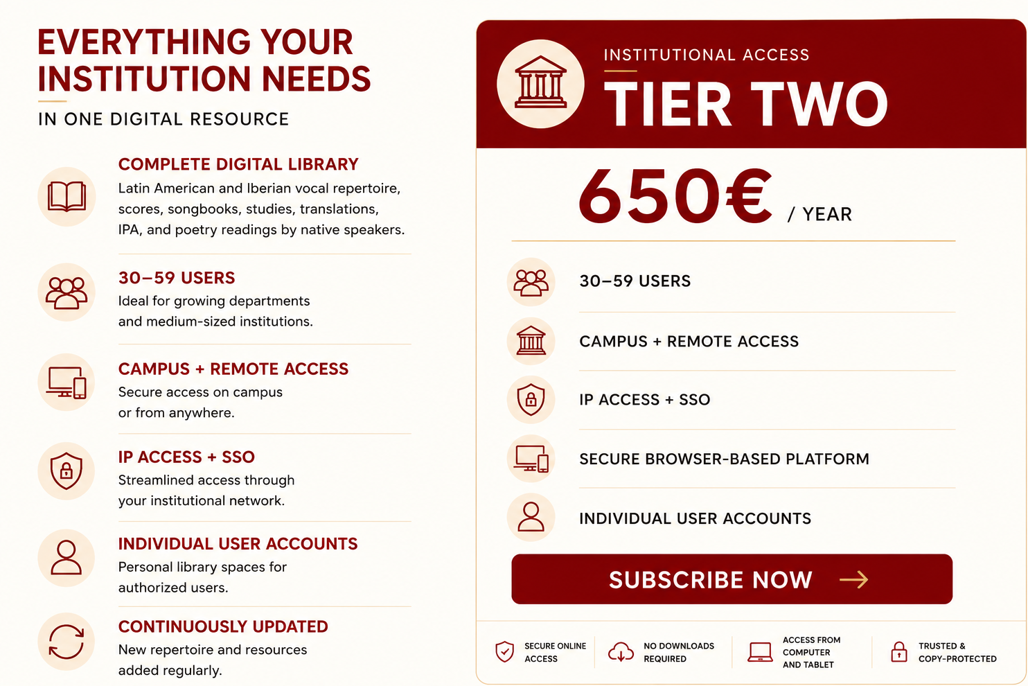 Pricing and features for institutional digital library access, 650 euros per year, for 30-59 users, includes campus and remote access, IP access, SSO, secure browser platform, and individual user accounts.