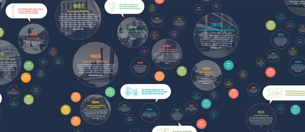 Urban Technology Timeline, Image Courtesy of CBT