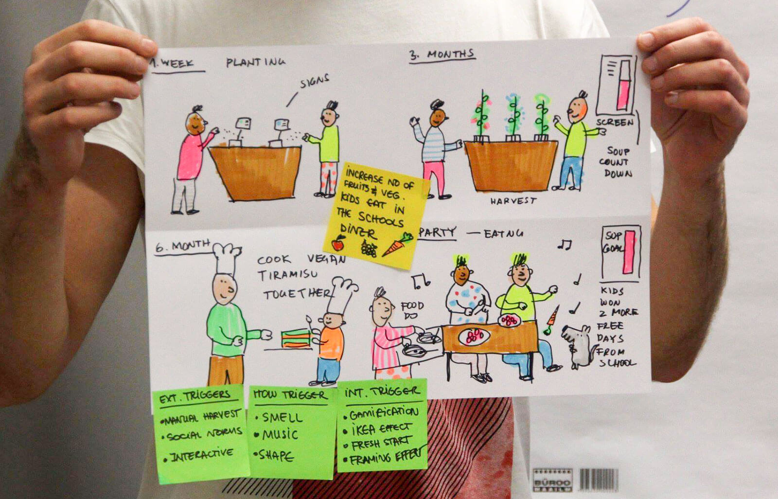 behavioursprint_Behaviourdesign_behaviourstudio2.jpg