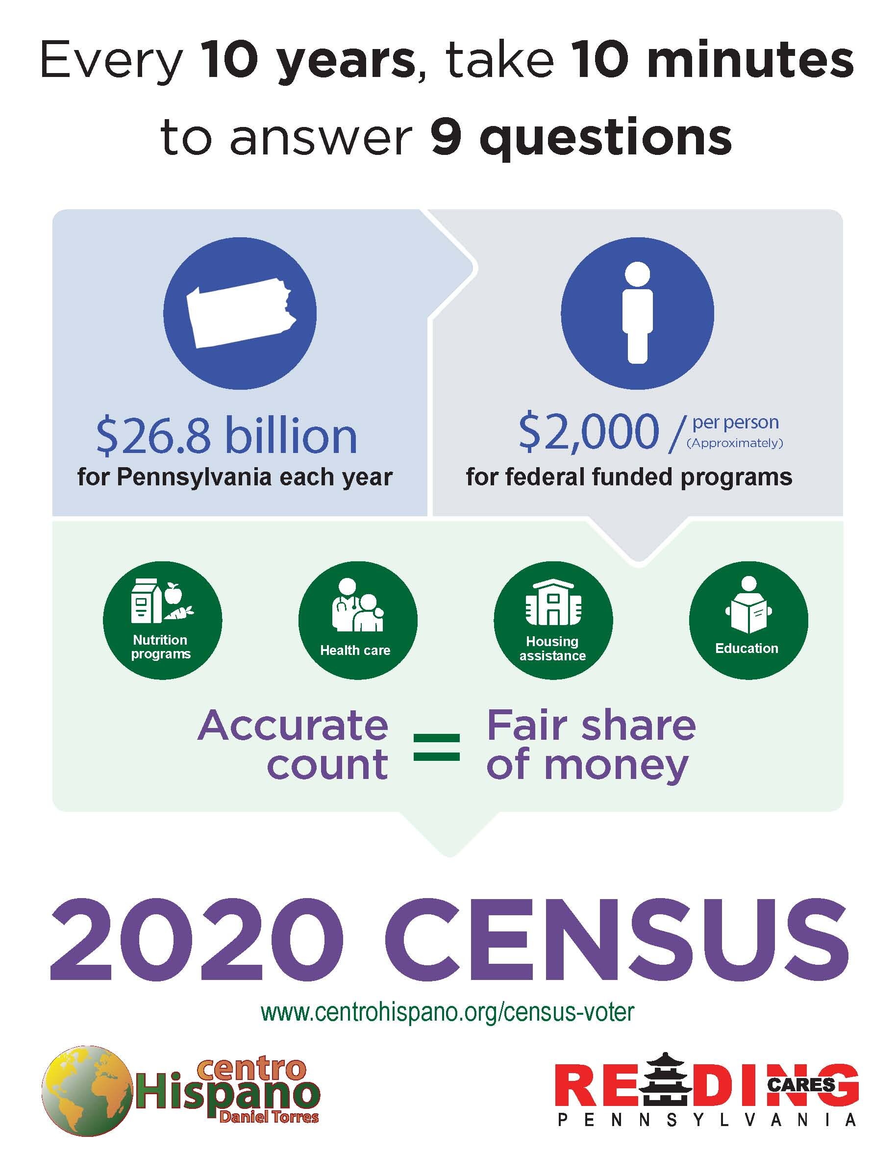 Census Tabletop Info - English (Copy)