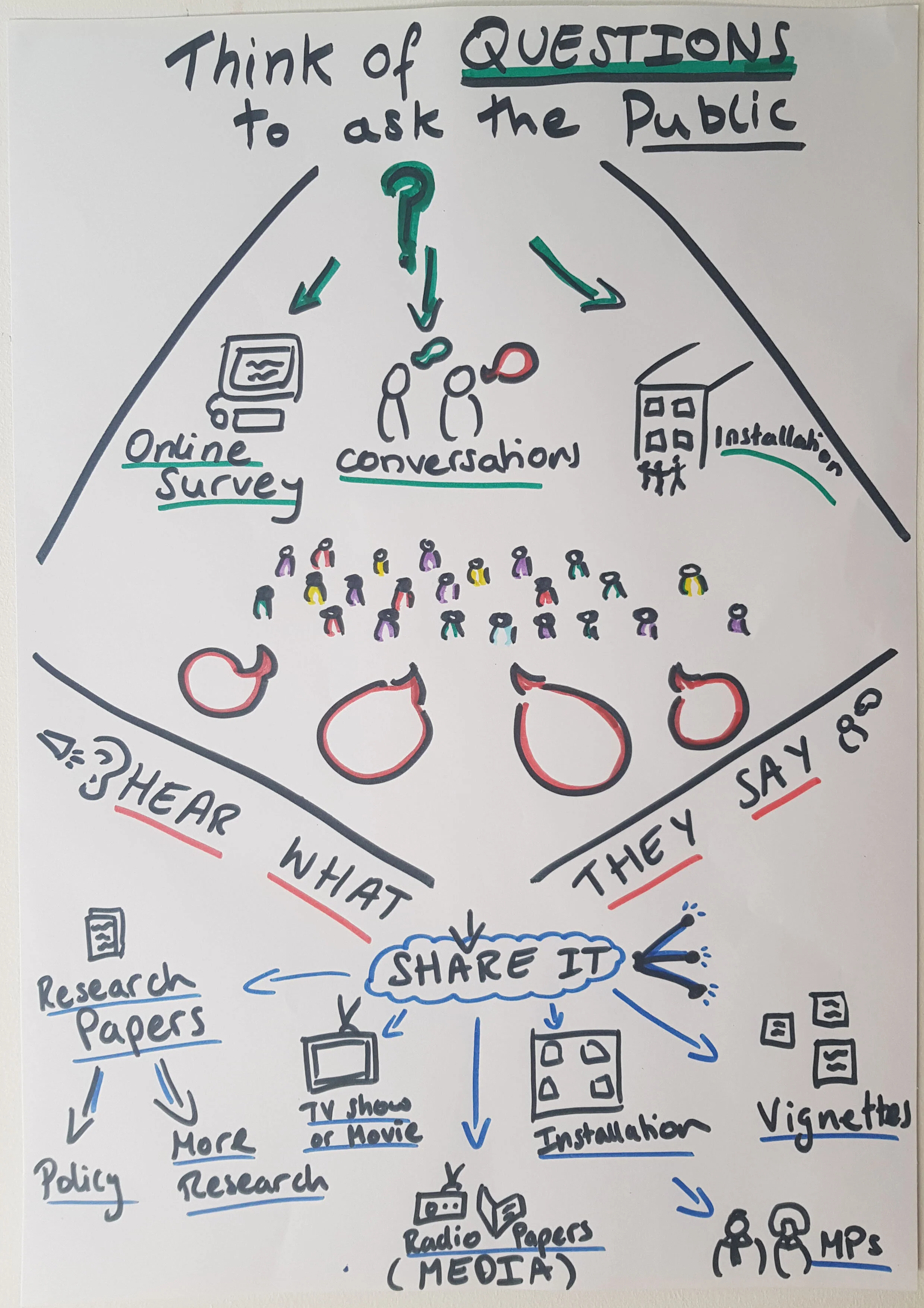 Research diagram.jpg