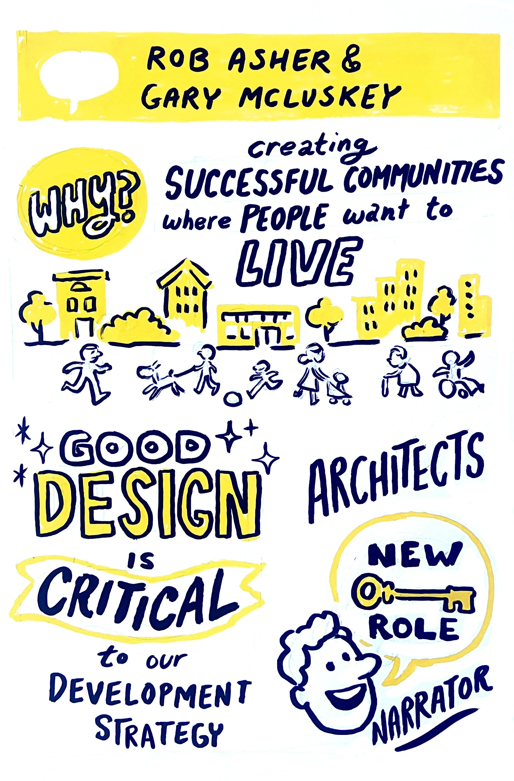 Hand-drawn poster with yellow and blue text and illustrations promoting creating successful communities with good design, architecture, and development strategy.