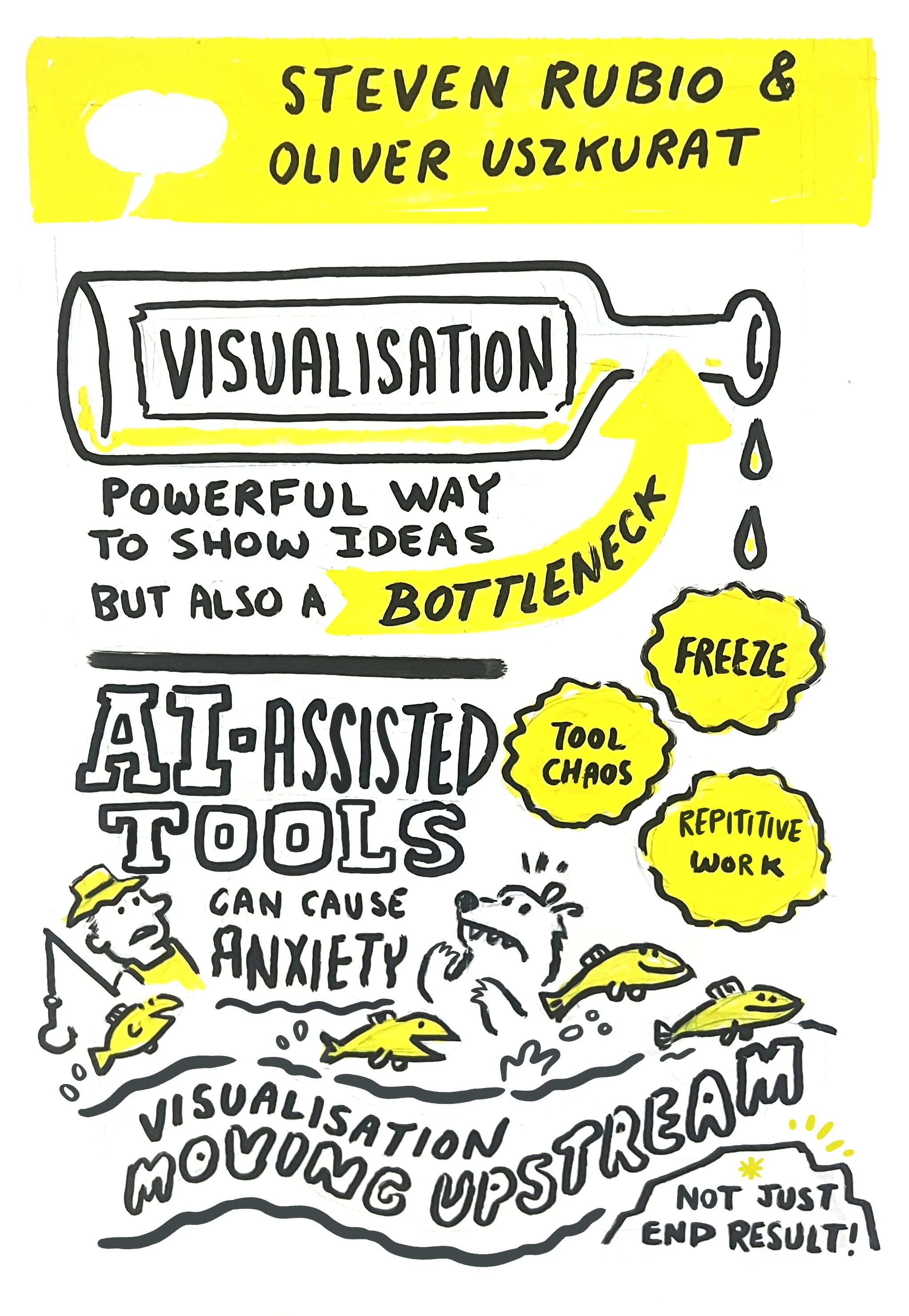 A hand-drawn infographic featuring a yellow background at the top with black text reading "Steven Rubio & Oliver Uskurat." Below, a tube labeled "Visualization" with an arrow pointing upward indicates a bottleneck, with a drop dripping from the tube. Text below mentions that visualization is a powerful way to show ideas but can cause tool chaos, freeze, and repetitive work. The middle section highlights AI-assisted tools, with a dog barking at fish and an angler. Additional text warns that such tools can cause anxiety and suggests visualization moving upstairs, not just ending with results.
