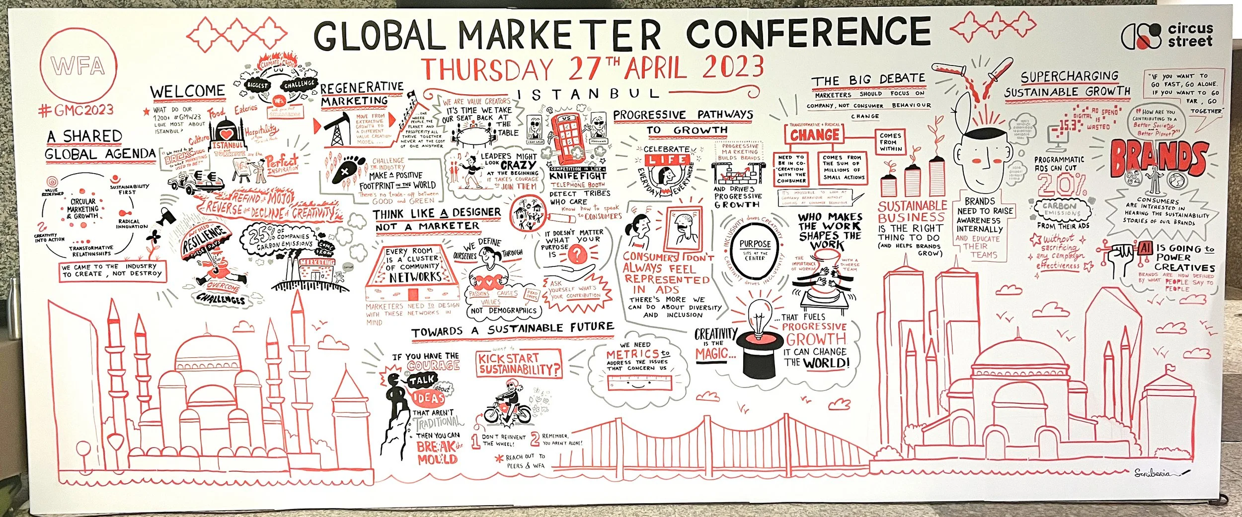 Illustrated summary of the Global Marketer Conference held on April 27, 2023, in Istanbul, Turkey, including themes like sustainable growth, branding, consumer engagement, innovative pathways, and creative marketing strategies, with sketches of cityscape, bridges, and cultural symbols.