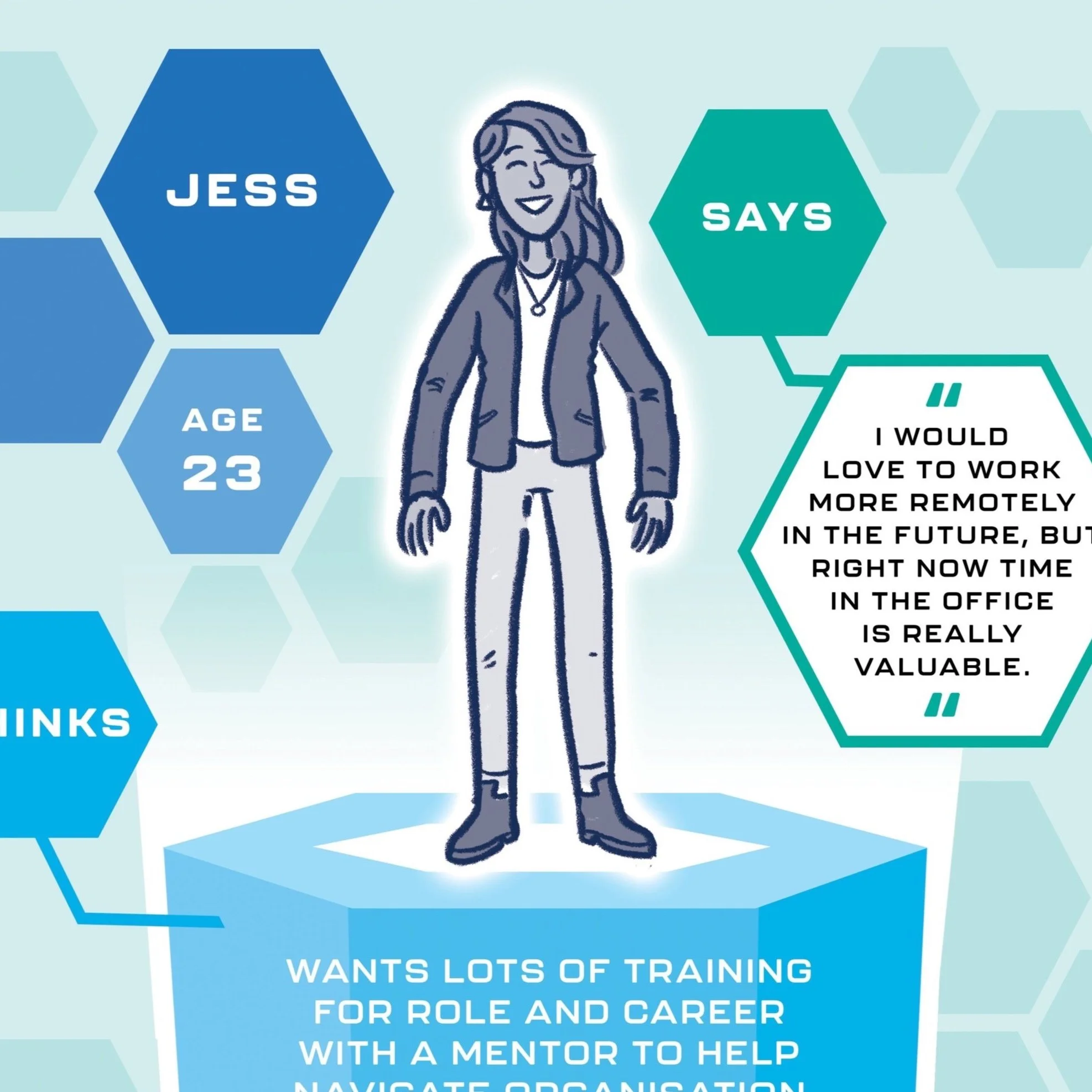 Illustration of a woman with medium-length hair, dressed in business casual attire, smiling, surrounded by hexagonal text boxes with her name, age, and quotes about remote work preferences. A large blue box below describes her desire for role and career training with a mentor.
