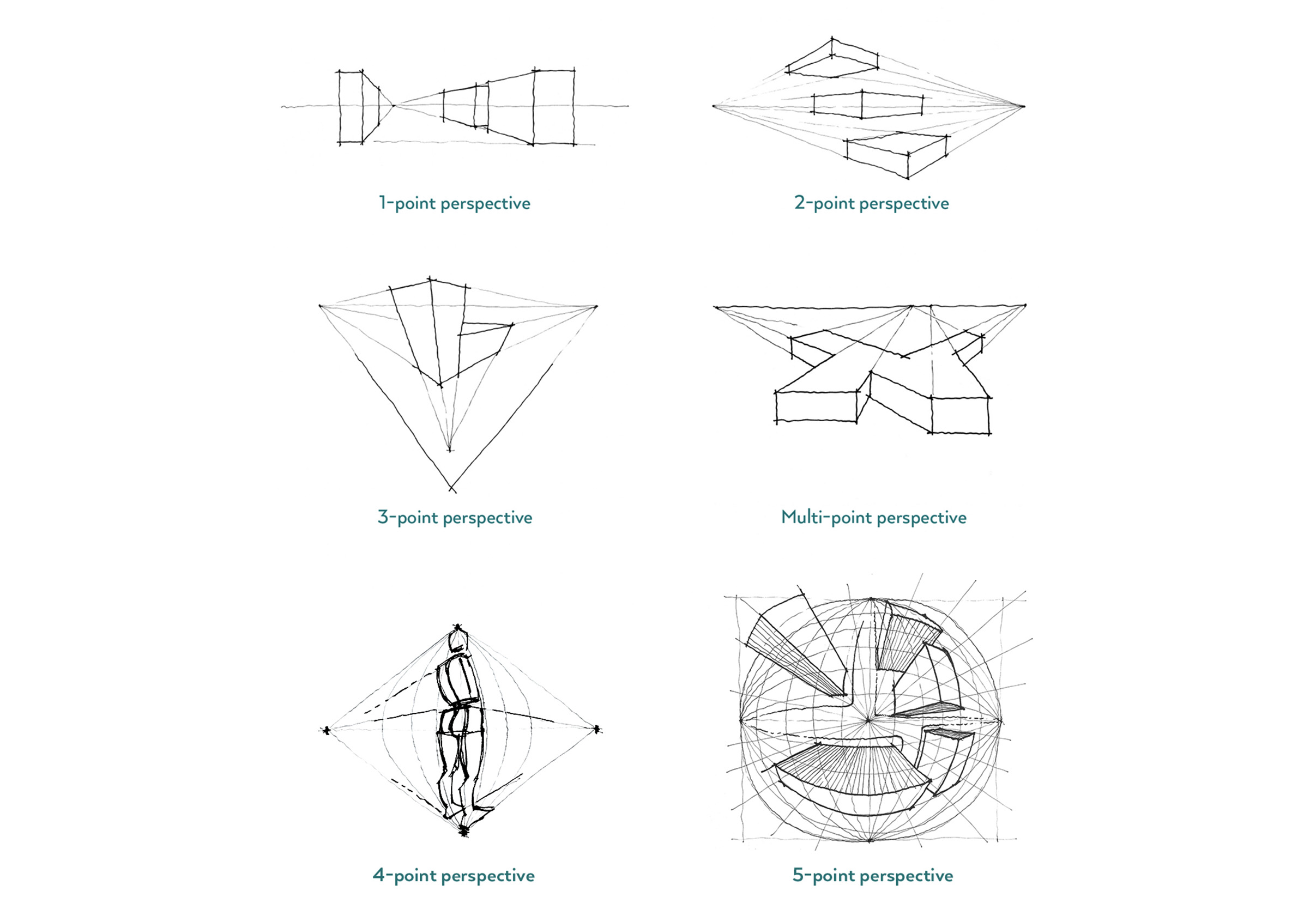 What Type Of Perspective Should You Use? — Sketch Like An Architect