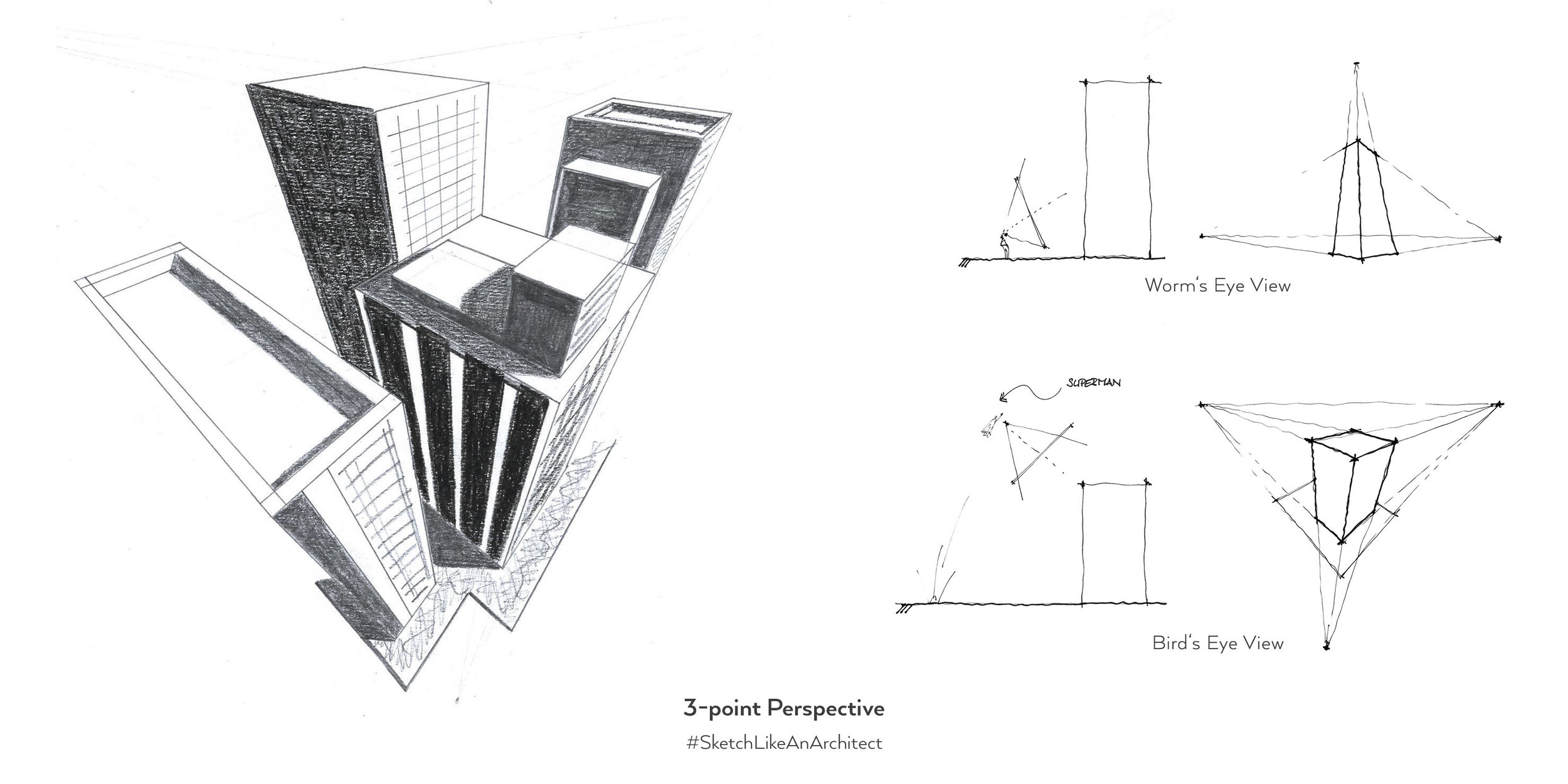 Learn the Basics of Perspective Drawing and How to Master It